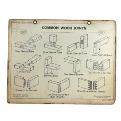 Vintage Stanley Wood Working Common Joints Advertising Chart